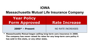 Mass Mutual Long Term Care Insurance Rate Increases Iowa