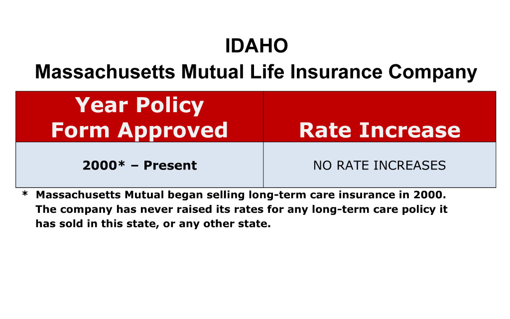 Mass Mutual Long-Term Care Insurance Rate Increases Idaho image