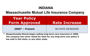 Mass Mutual Long-Term Care Insurance Rate Increases Indiana