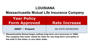 Mass Mutual Long Term Care Insurance Rate Increases Louisiana image