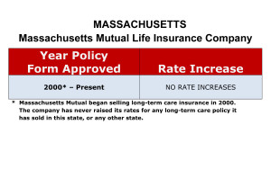 Mass Mutual Long Term Care Insurance Rate Increases Massachusetts image