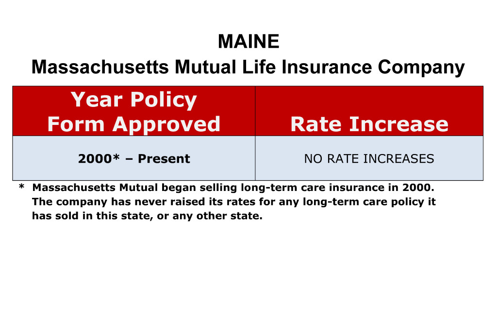Mass Mutual Long Term Care Insurance Rate Increases Maine image