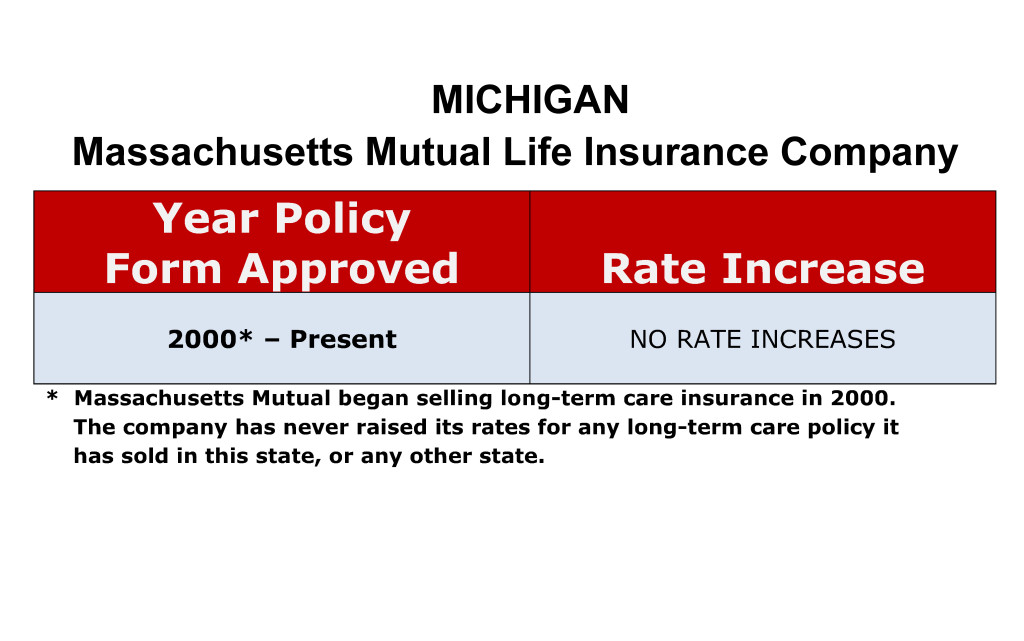 Mass Mutual Long Term Care Insurance Rate Increases Michigan image