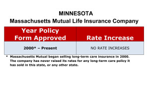 Mass Mutual Long Term Care Insurance Rate Increases Minnesota image