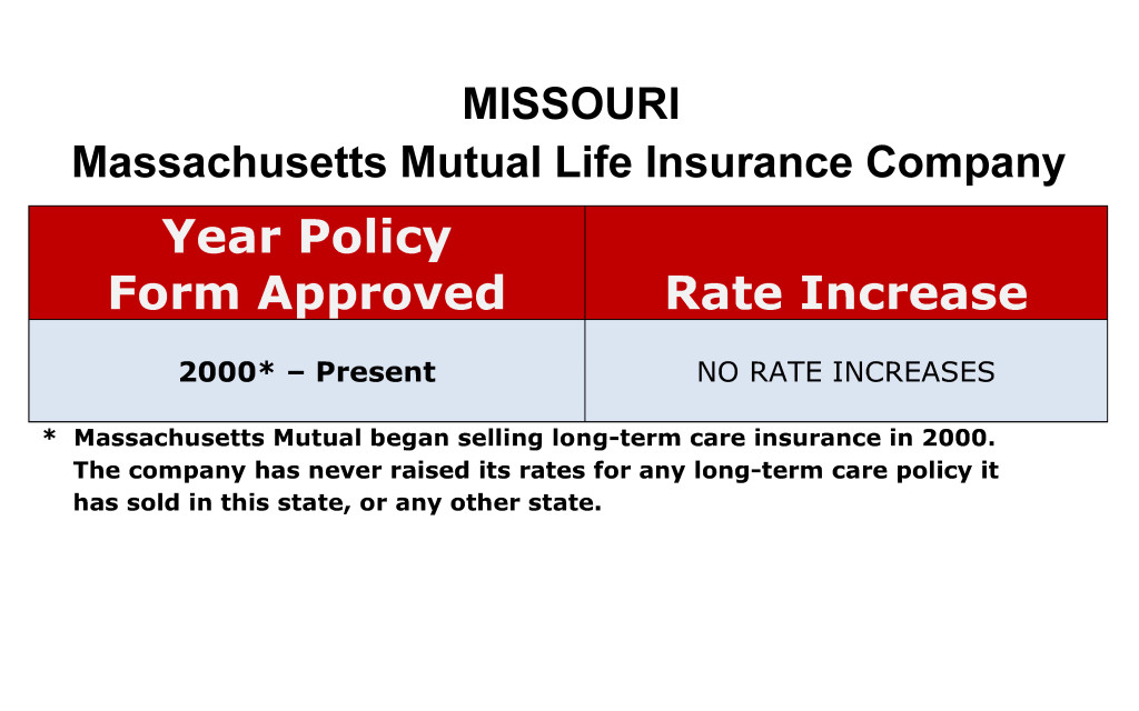 Mass Mutual Long Term Care Insurance Rate Increases Missouri image