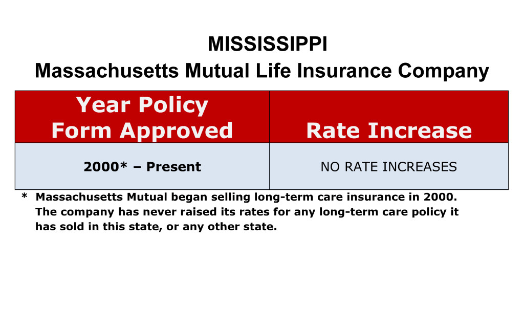 Mass Mutual Long Term Care Insurance Rate Increases Mississippi image