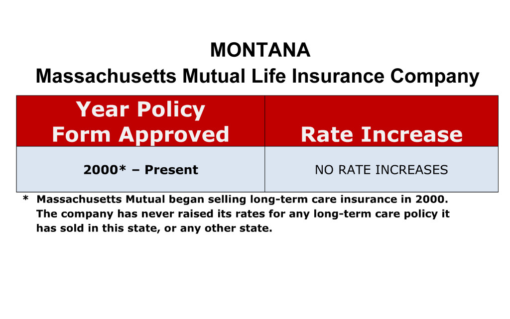 Mass Mutual Long Term Care Insurance Rate Increases Montana image