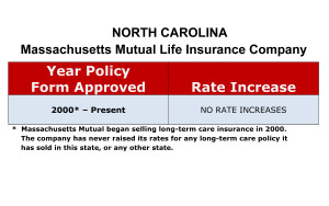 Mass Mutual Long Term Care Insurance Rate Increases North Carolina image