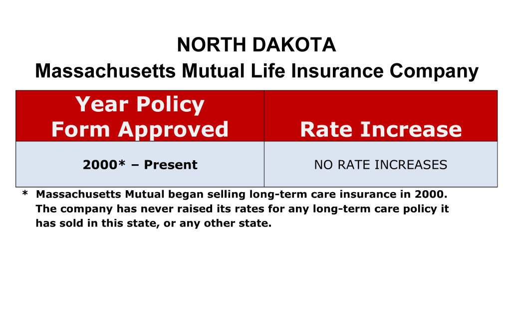 Mass Mutual Long Term Care Insurance Rate Increases North Dakota image