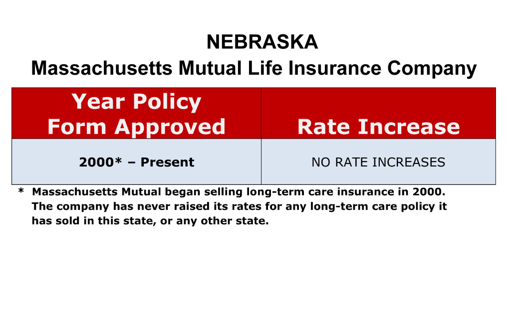 Mass Mutual Long Term Care Insurance Rate Increases Nebraska image