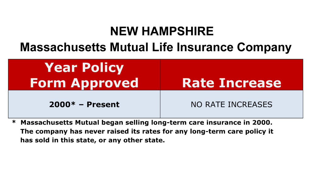 Mass Mutual Long Term Care Insurance Rate Increases New Hampshire image