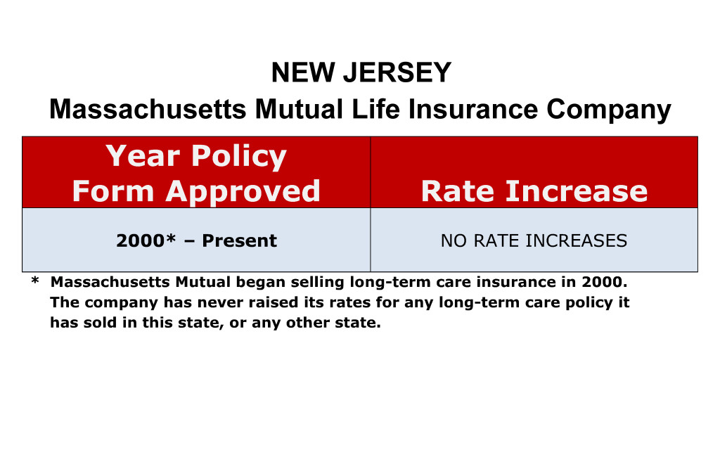 Mass Mutual Long Term Care Insurance Rate Increases New Jersey image
