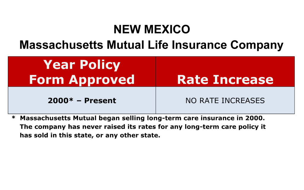 Mass Mutual Long Term Care Insurance Rate Increases New Mexico image