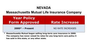 Mass Mutual Long Term Care Insurance Rate Increases Nevada image