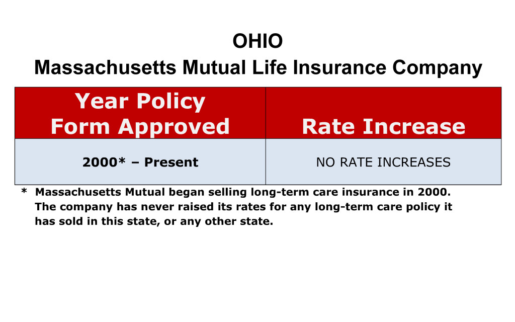 Mass Mutual Long Term Care Insurance Rate Increases Ohio image