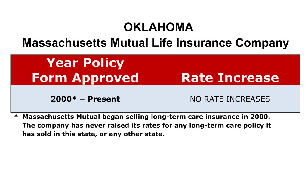 Mass Mutual Long Term Care Insurance Rate Increases Oklahoma image