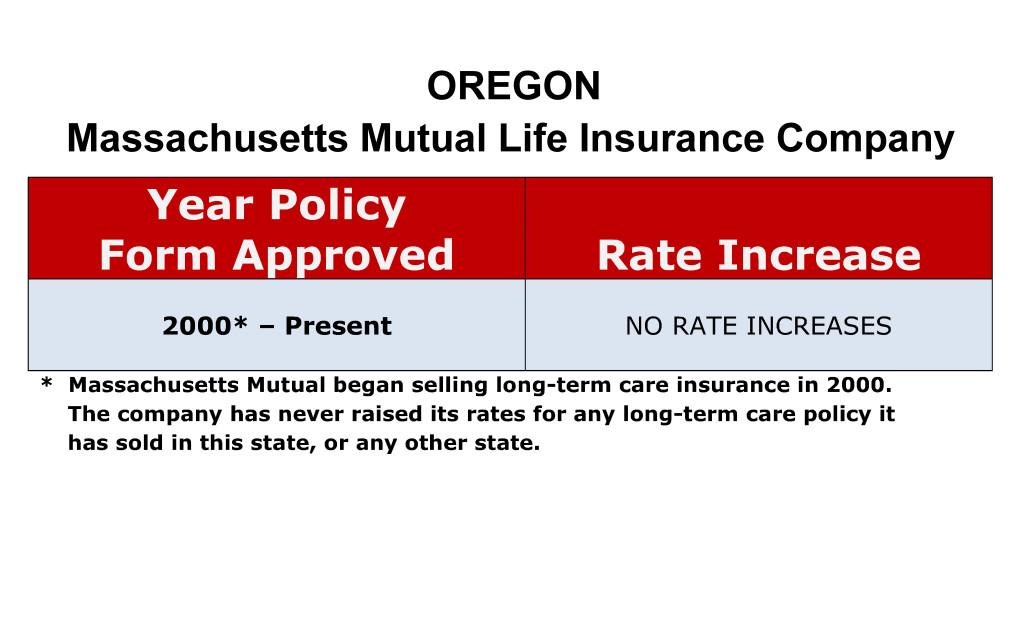 Mass Mutual Long Term Care Insurance Rate Increases Oregon image