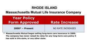 Mass Mutual Long Term Care Insurance Rate Increases Rhode Island image