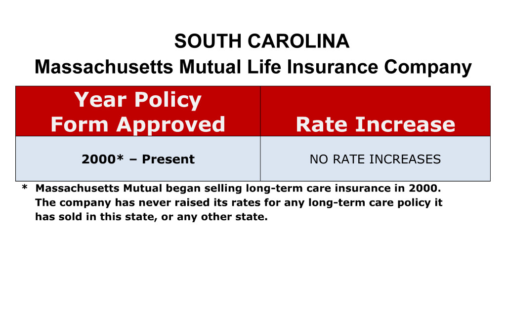 Mass Mutual Long Term Care Insurance Rate Increases South Carolina image