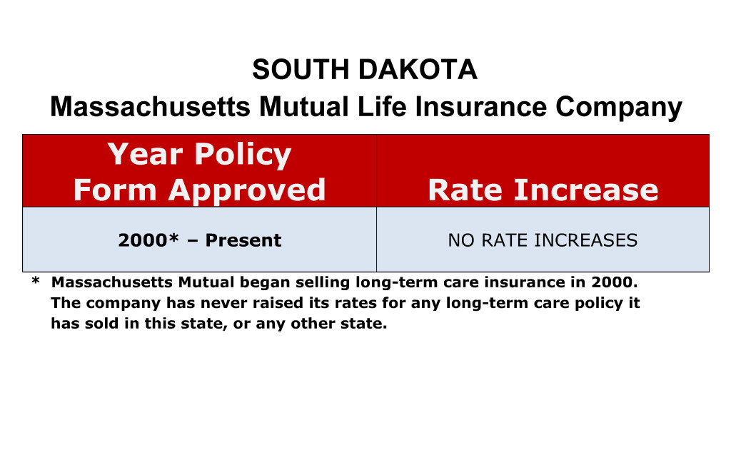 Mass Mutual Long Term Care Insurance Rate Increases South Dakota image