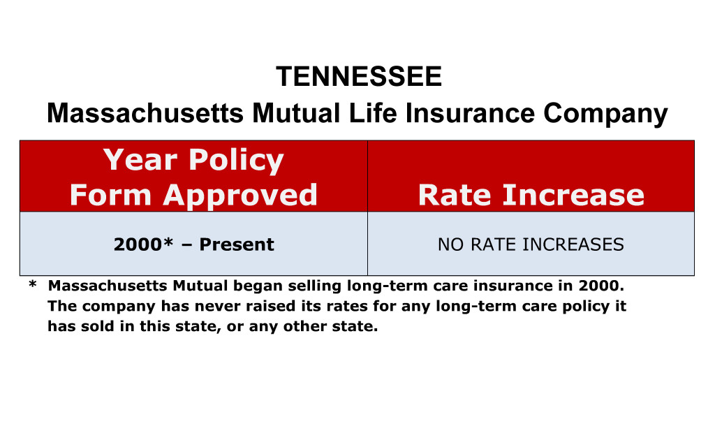 Mass Mutual Long Term Care Insurance Rate Increases Tennessee image
