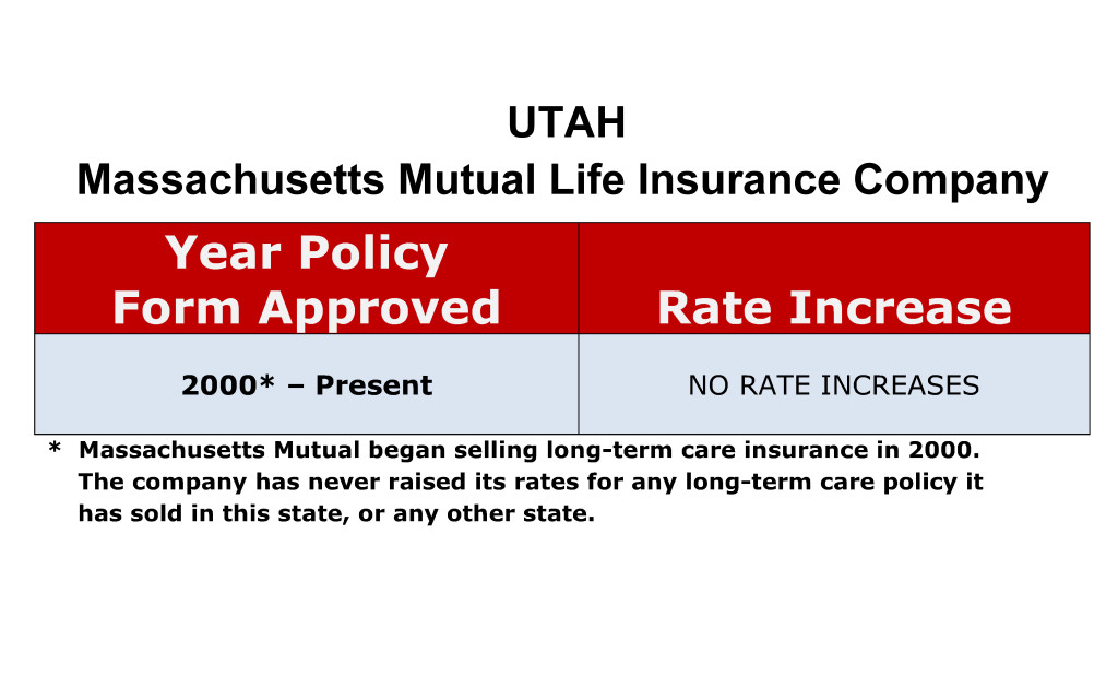 Mass Mutual Long Term Care Insurance Rate Increases Utah image