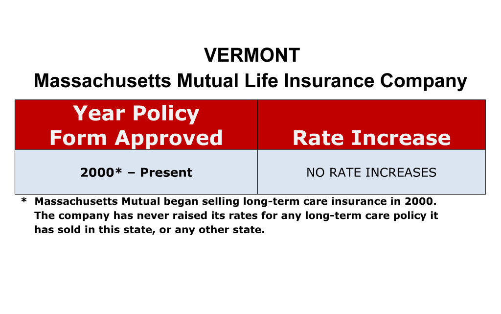 Mass Mutual Long-Term Care Insurance Rate Increase Vermont