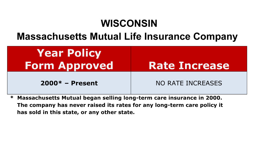 Mass Mutual Long Term Care Insurance Rate Increases Wisconsin image