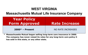Mass Mutual Long Term Care Insurance Rate Increases West Virginia image