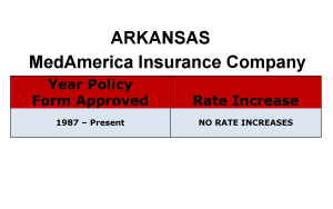 Arkansas MedAmerica Long-term care insurance rate increase chart