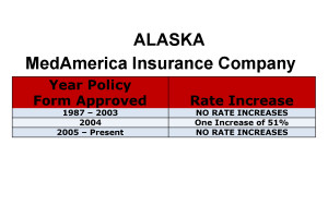 Alaska MedAmerica Long-term care insurance rate increase chart