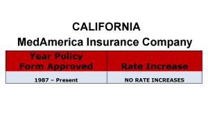 California MedAmerica Long-term care insurance rate increase history chart