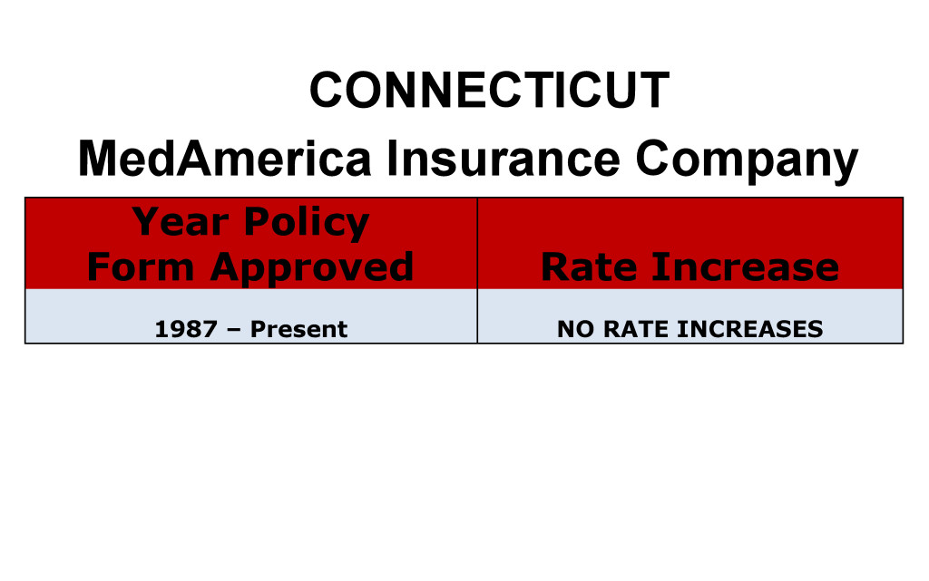 Connecticut MedAmerica Long-term care insurance rate increase history chart