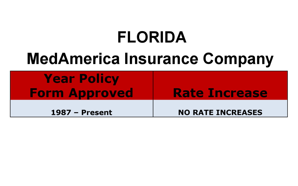 MedAmerica Long Term Care Insurance Rate Increases