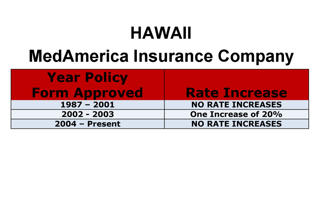 MedAmerica Long Term Care Insurance Rate Increases Hawaii image