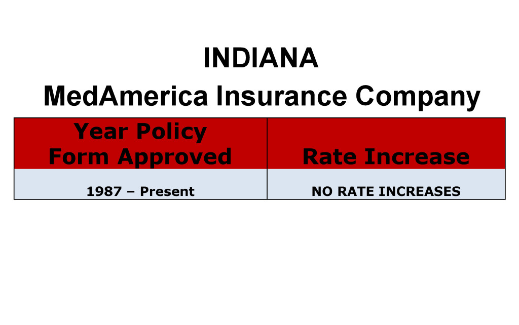 Medamerica Long-Term Care Insurance Rate Increases Indiana image