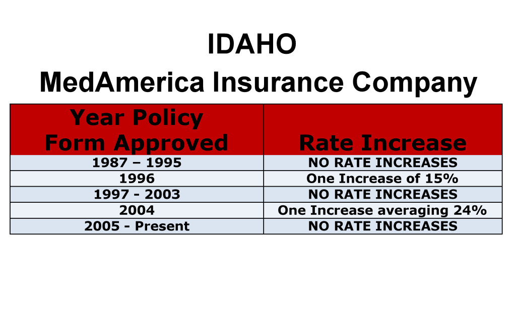 Medamerica Long-Term Care Insurance Rate Increases Idaho image