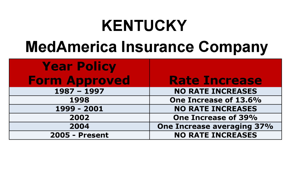 MedAmerica Long Term Care Insurance Rate Increases Kentucky image
