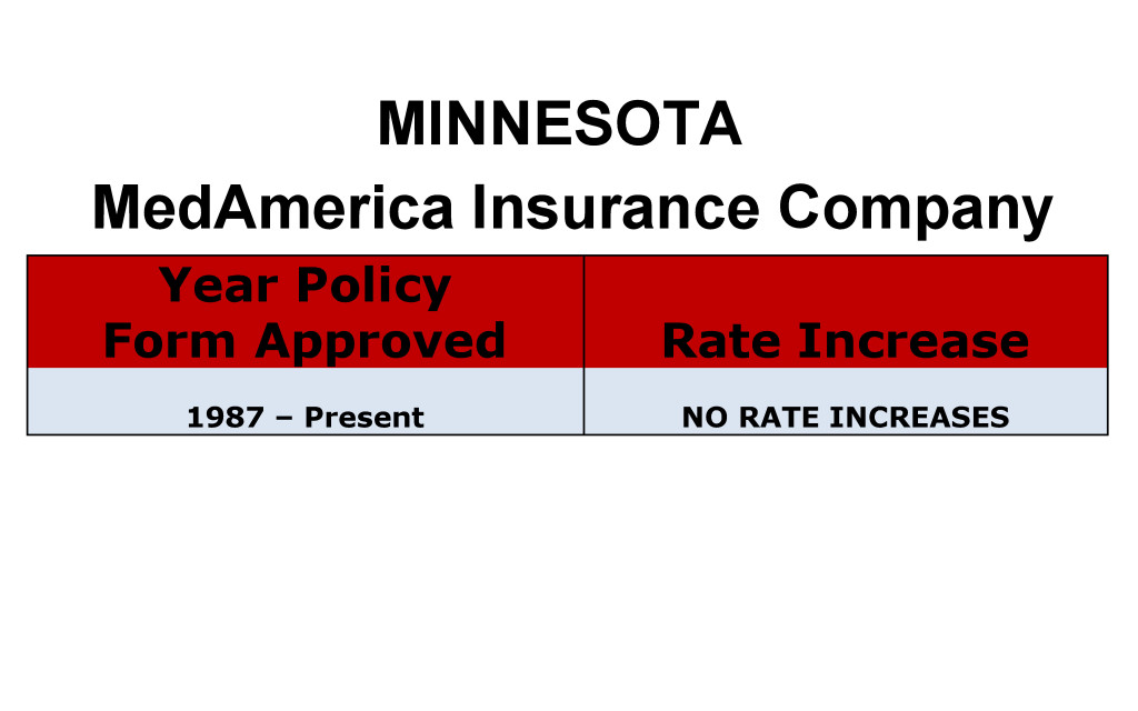 MedAmerica Long Term Care Insurance Rate Increases Minnesota image