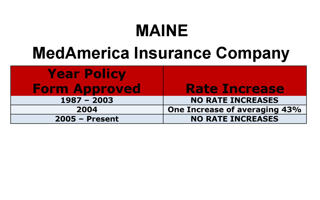 MedAmerica Long Term Care Insurance Rate Increases Maine image