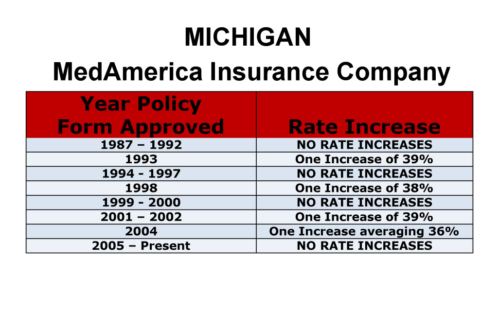 MedAmerica Long Term Care Insurance Rate Increases Michigan image