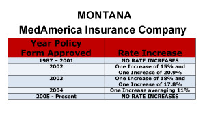 MedAmerica Long Term Care Insurance Rate Increases Montana image