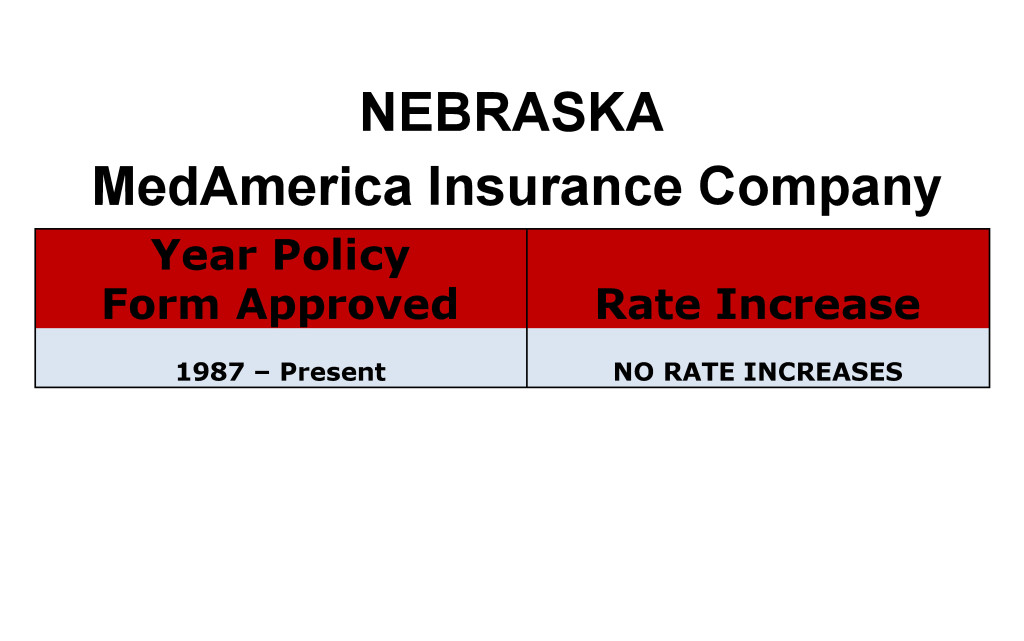 Medamerica Long Term Care Insurance Rate Increases Nebraska image