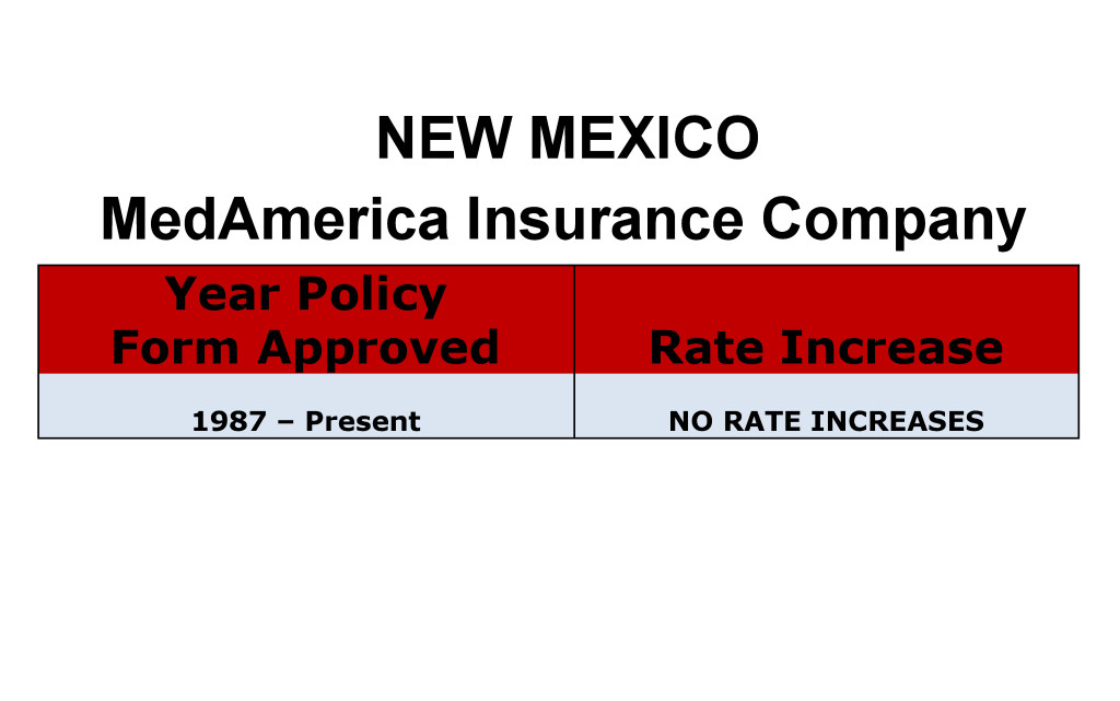 MedAmerica Long Term Care Insurance Rate Increases New Mexico image
