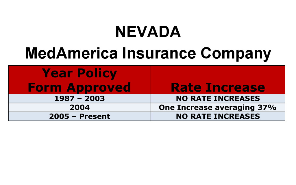 Medamerica Long Term Care Insurance Rate Increases Nevada image