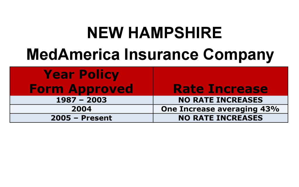 MedAmerica Long Term Care Insurance Rate Increases New Hampshire image