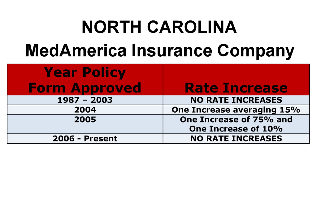 MedAmerica Long Term Care Insurance Rate Increases North Carolina image