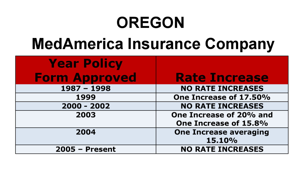 MedAmerica Long Term Care Insurance Rate Increases Oregon image