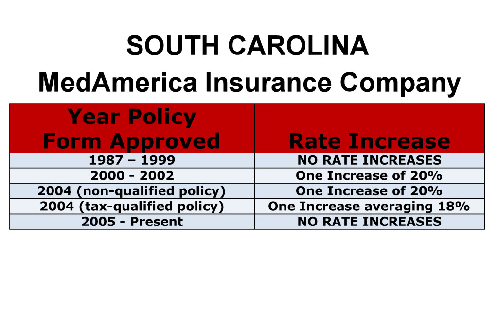MedAmerica Long Term Care Insurance Rate Increases South Carolina image
