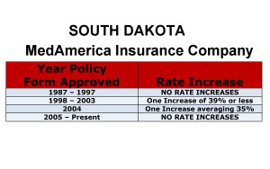 MedAmerica Long Term Care Insurance Rate Increases South Dakota image